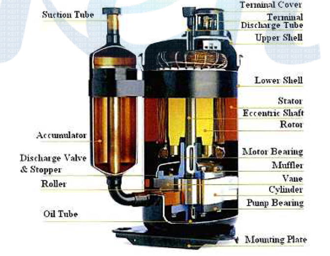 롤링피스톤 컴프레서 구조