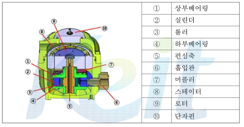 롤링피스톤 컴프레서 기본구조