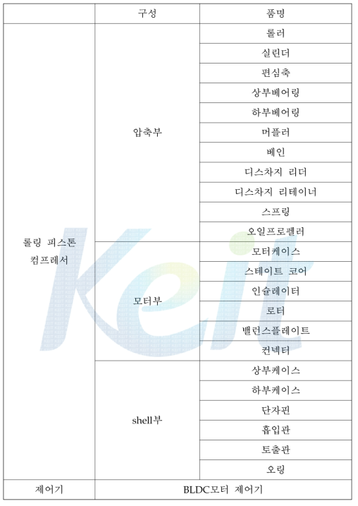 롤링피스톤 컴프레서 구성