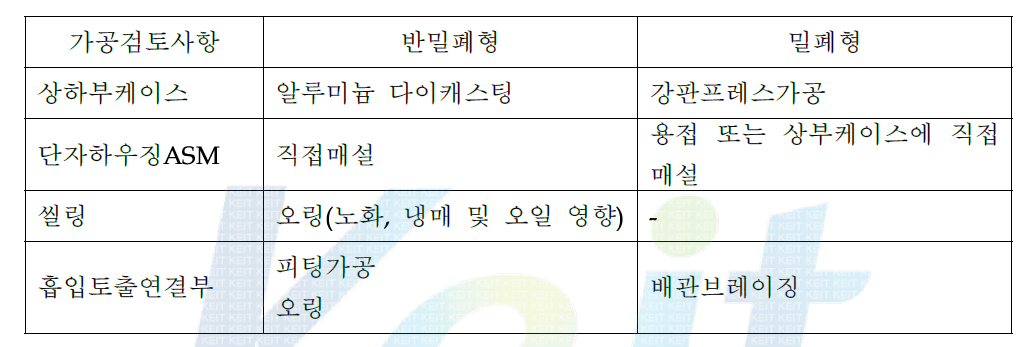 shell 가공시 검토사항