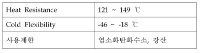 롤링피스톤 컴프레서 O-ring에 적용한 HNBR 특성