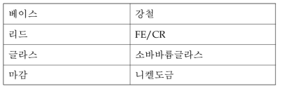 단자하우징ASM GTMS 특징