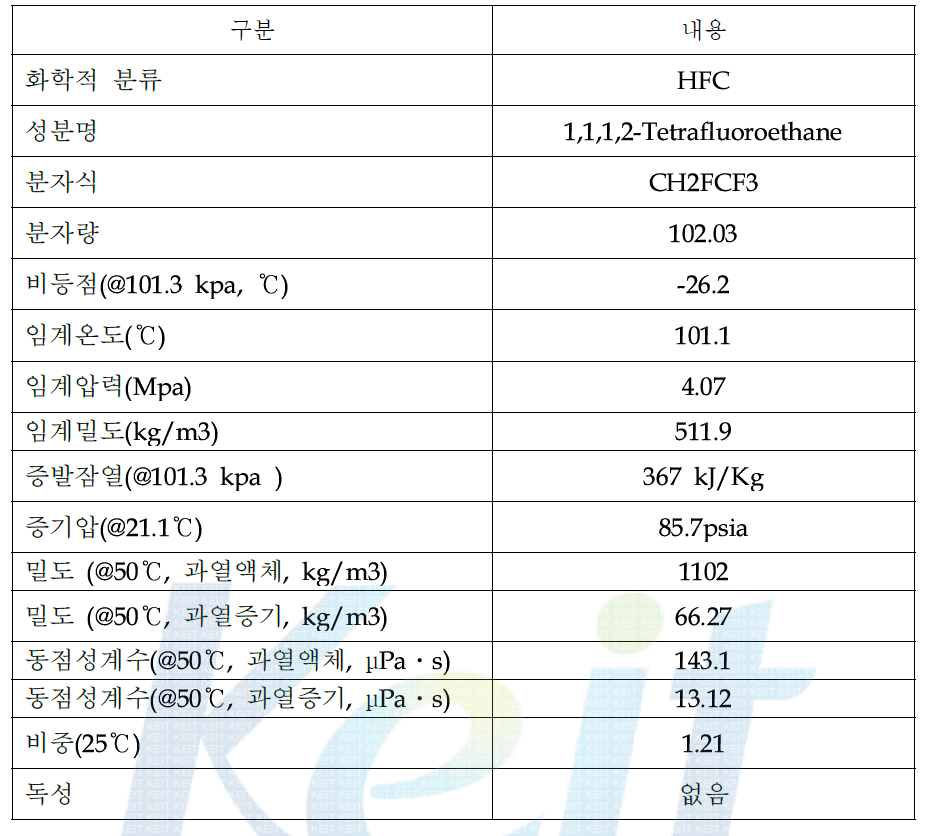 R-134a 냉매의 기본 물성치