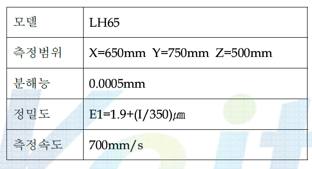 3차원 측정기 사양