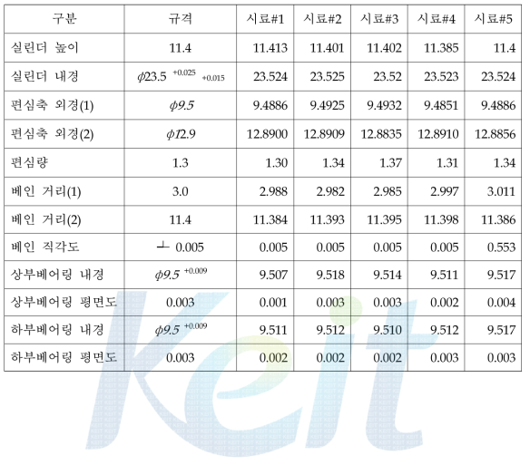 구성품 치수 측정결과