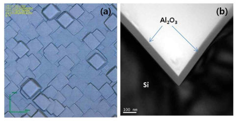 (a) 태양전지용 p-type Si wafer에 증착된 Al2O3 박막의 광학이미지 및 (b) texturing 웨이퍼 전면에 증착된 Al2O3 박막의 TEM 사진