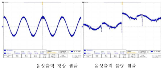 ASIC 내부회로에 의한 음성출력 불안정 불량현상