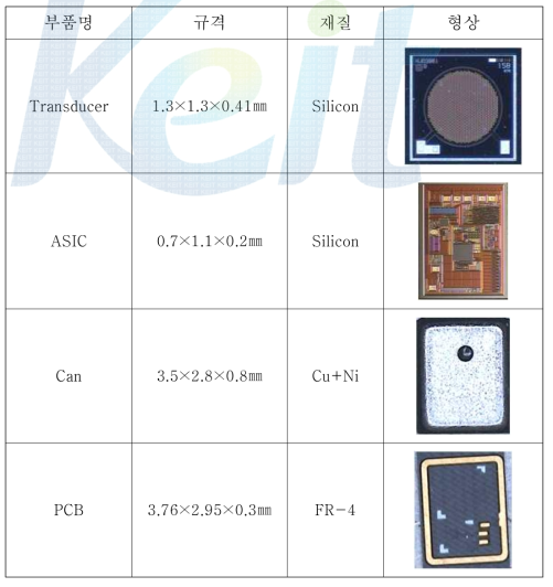 MEMS Microphone 부품 규격 및 형상