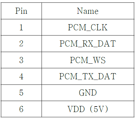 Main PCB(Top) Pin 배열