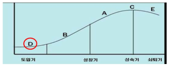 집광형 태양광 발전시스템 Life-cycle