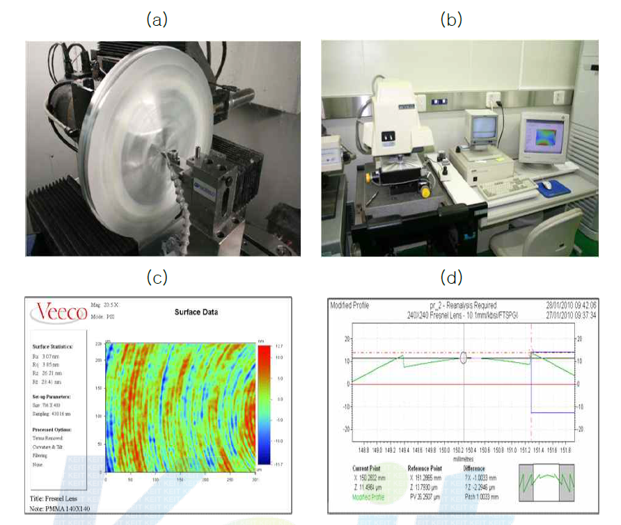 (a) 다이아몬드 터닝 머신에 의해 가공되고 있는 5.5 mm × 5.5 mm 태양전지용 집광 렌즈. (b) 가공 후 가공 정도를 나타내는 표 면 거칠기를 측정하는 모습 (NT2000 사용) (c) 표면 거칠기 측정 결과 (d) Form Talysurf를 이용하여 측정한 렌즈의 표면 형상 측정 결과