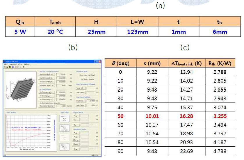 heat sink 최적화를 형상 구조.