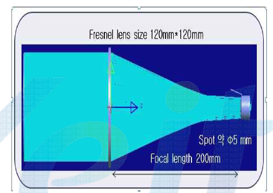빛이 프레넬 렌즈에 수직으로 입사될 때 2차 렌즈를 통과하는 빔 경로