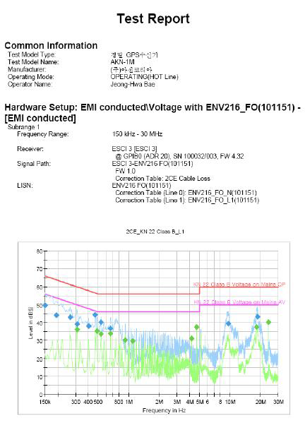 정밀 DGPS(AKN1M) EMI 시험 그래프