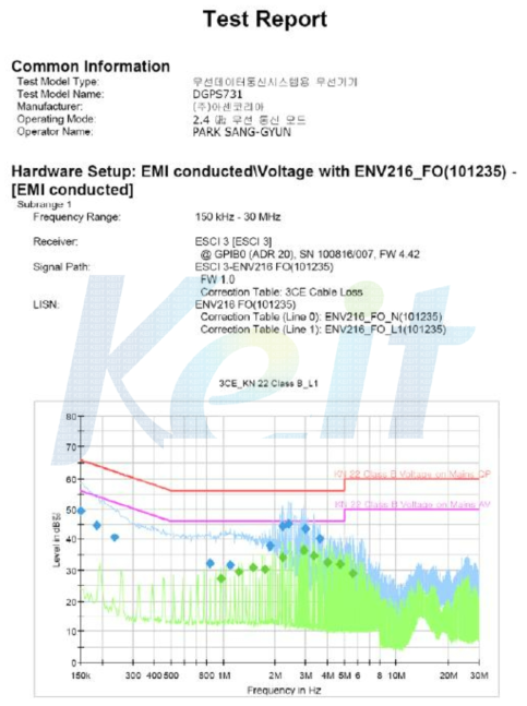 블루투스 DGPS(DGPS731) EMI 시험 그래프