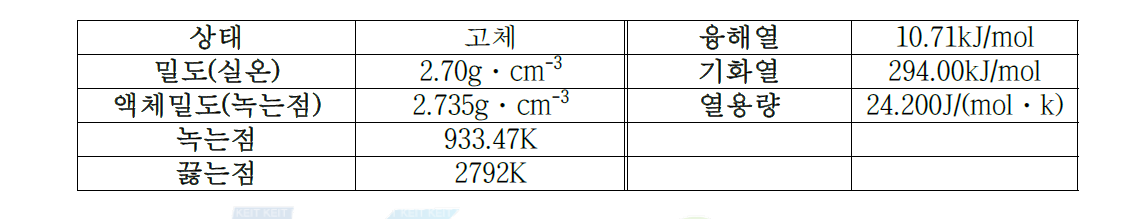 알루미늄의 물리적 성질