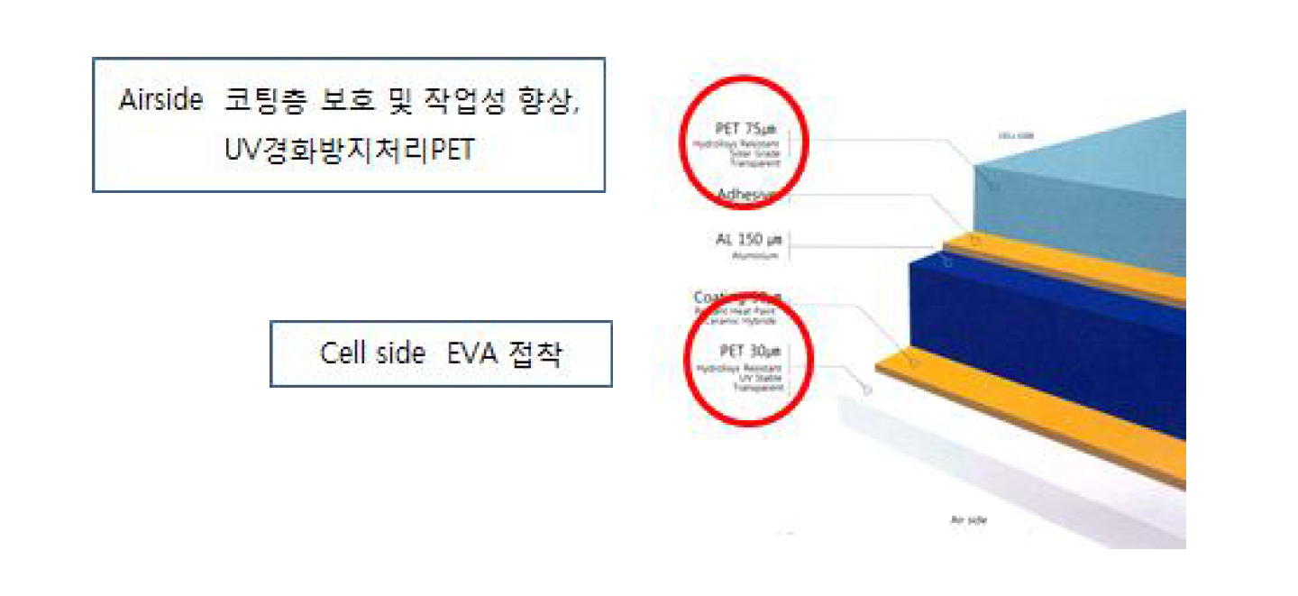 백시트 내전압 및 절연저항 테스트 모형도