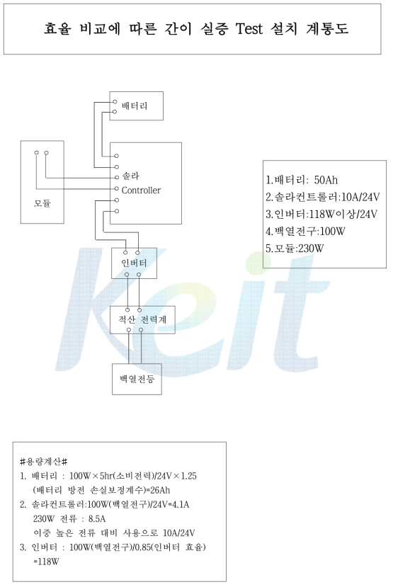 효율 비교에 따른 간이 실증 Test 설치 계통도