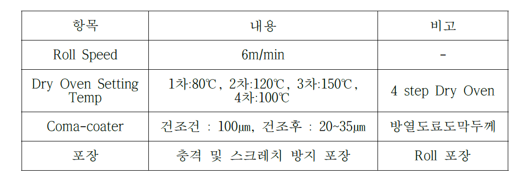 Coma-Coater Recipe