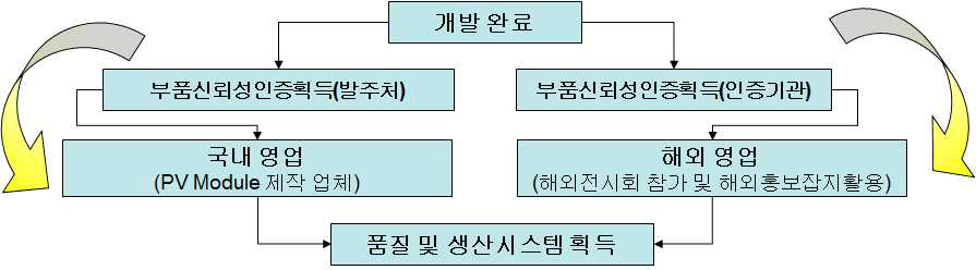 방열 백시트의 마케팅 전략