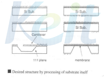 Bulk Micromachining