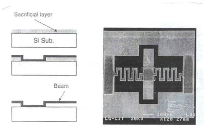 Surface Micromachining