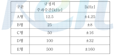 규정의 주파수 간격 및 규정의 대역