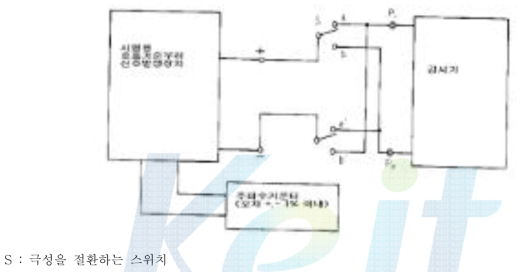 심박리듬의 검출, 호흡수 표시오차 및 무호흡 경보 설정오차 시험회로