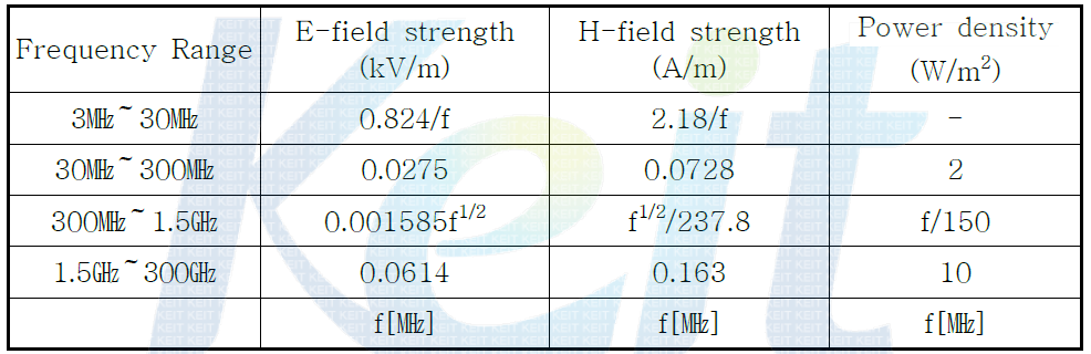 일반인에 대한 전계강도, 자계강도, 전력밀도