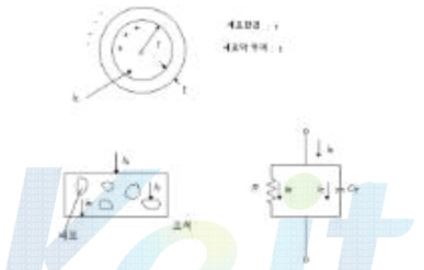 단위 세포의 전기적 성질