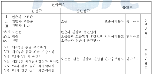 표준 12 유도법