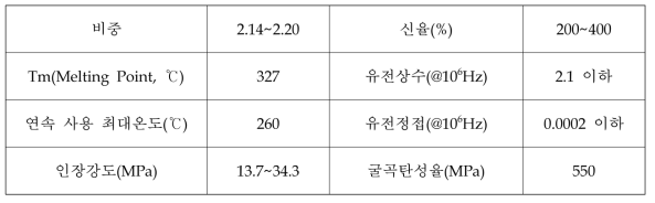 PTFE 수지의 일반적 물성자료