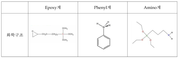 Silane Coupling Agent의 종류