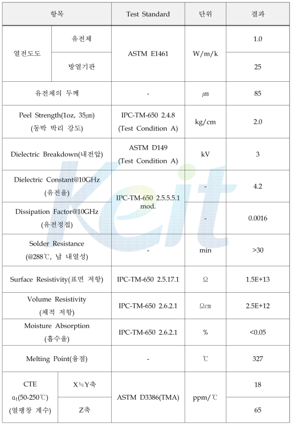 방열기판의 기본 물성 평가 결과