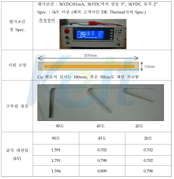 굴곡 내전압 특성 평가 결과