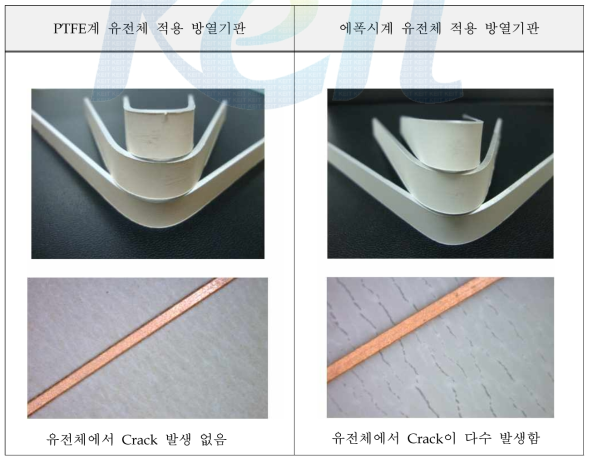 유기 바인더 종류에 따른 굴곡 가공성 비교 평가