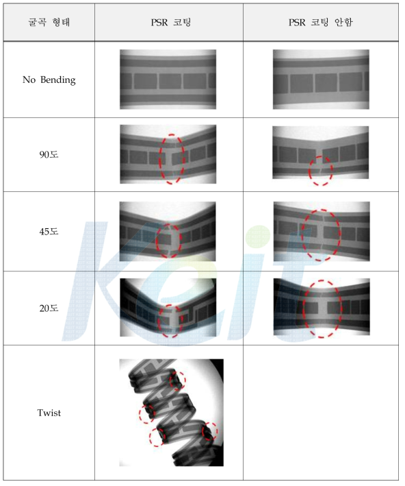 에폭시계 유전체를 적용한 방열기판의 굴곡 가공 이후 X-ray 검사 결과