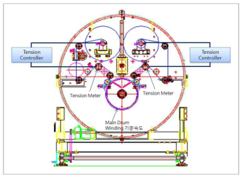 Tension 제어 및 Roll 배치도