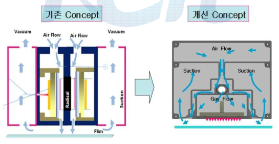 기존 개념의 전극 내부 구조 및 개선 개념의 전극 내부 구조.