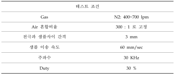 출력 전압에 따른 테스트 조건.