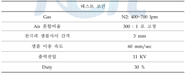 출력 주파수 별 테스트 조건.