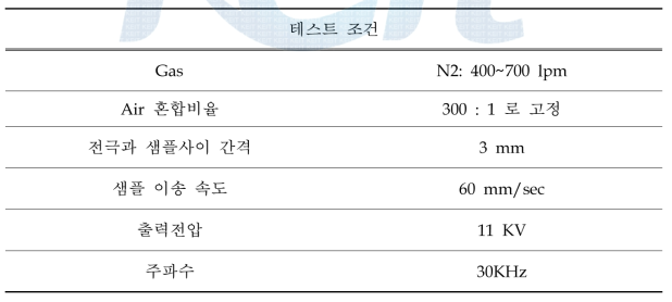 Duty별 테스트 조건.