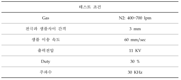 질소와 Air 혼합 테스트 조건.