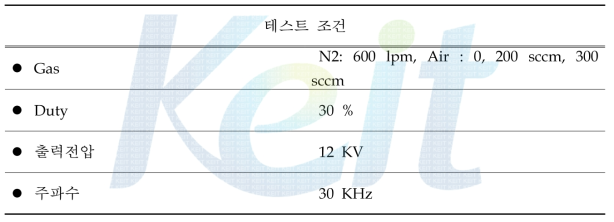 가스 혼합율에 따른 플라즈마 변화 테스트 조검.