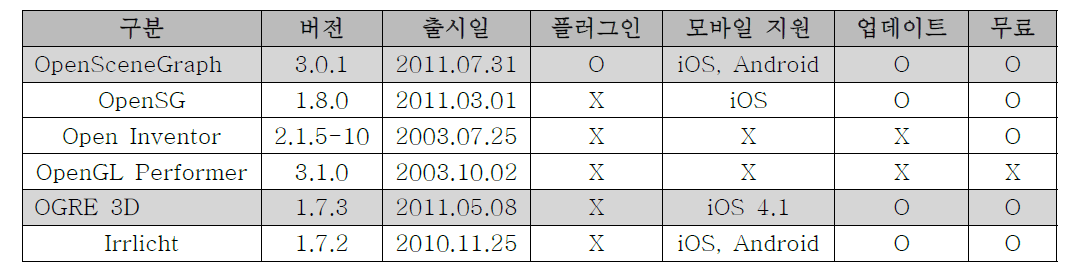 렌더링 엔진 현황