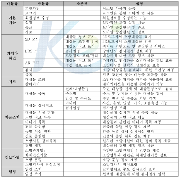 모바일 앱 기능 구성도