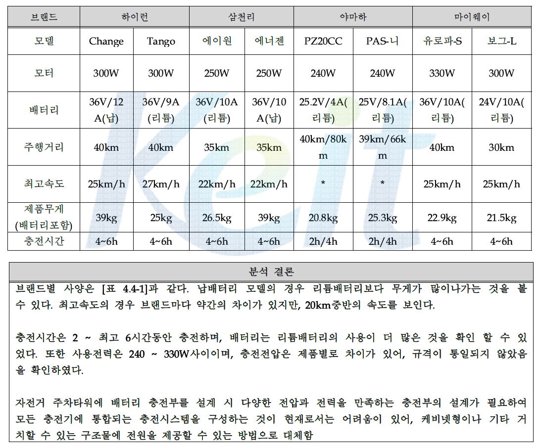 브랜드별 비교 사양