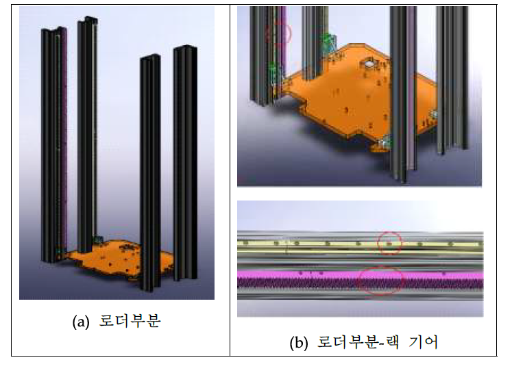 모델링 하기전 로더부