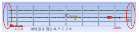 4.5t Horizontal Beam Displacement constraint and load condition