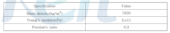 Mechanical properties of Structural steel